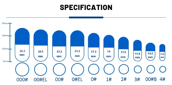 Capsule parameters